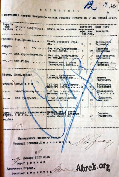 1913  г. 19.01 Ведомость о соcтоянии Военного отряда Терск. обл.